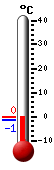 Trenutno: -1.1, Maks: -1.1, Min: -1.3