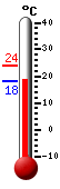 Trenutno: 19.4, Maks: 23.8, Min: 19.3